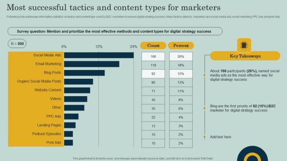 Most Successful Tactics And Content Types For Marketers Ppt Infographics Design Ideas PDF