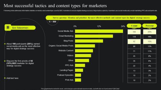 Most Successful Tactics And Content Types For Marketers Ppt Show Master Slide PDF