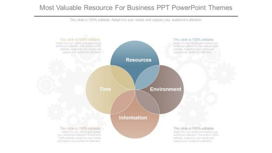 Most Valuable Resource For Business Ppt Powerpoint Themes