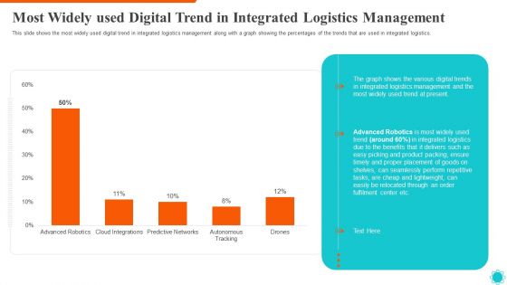 Most Widely Used Digital Trend In Integrated Logistics Management Information PDF