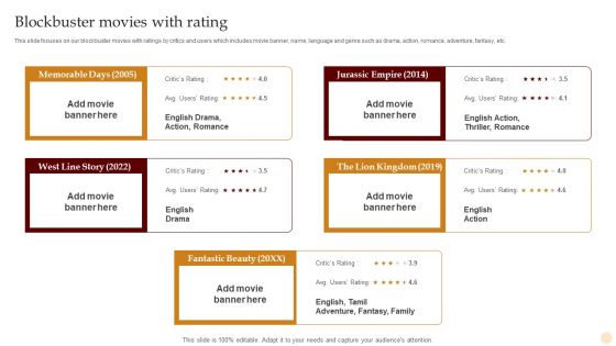 Motion Pictures Production Company Profile Blockbuster Movies With Rating Infographics PDF