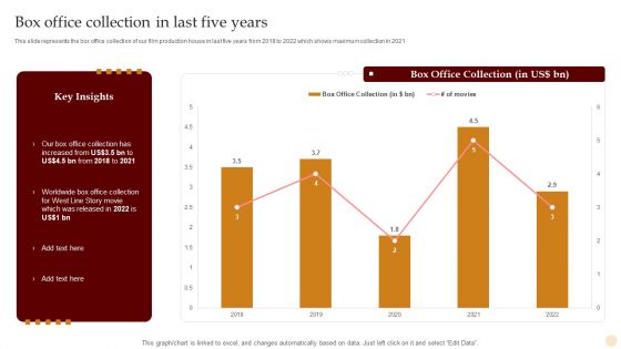 Motion Pictures Production Company Profile Box Office Collection In Last Five Years Diagrams PDF