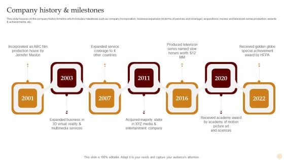 Motion Pictures Production Company Profile Company History And Milestones Sample PDF