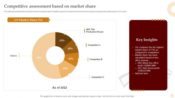 Motion Pictures Production Company Profile Competitive Assessment Based On Market Professional PDF