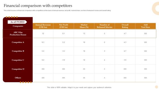 Motion Pictures Production Company Profile Financial Comparison With Competitors Inspiration PDF