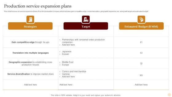 Motion Pictures Production Company Profile Production Service Expansion Plans Themes PDF