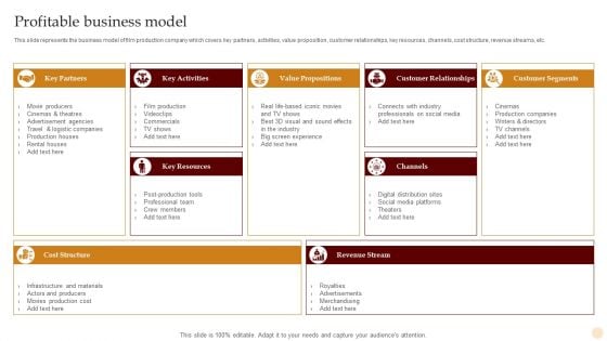 Motion Pictures Production Company Profile Profitable Business Model Topics PDF Motion Pictures Production Company Profile Profitable Business Model Topics PDF