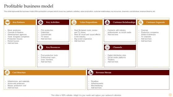 Motion Pictures Production Company Profile Profitable Business Model Topics PDF