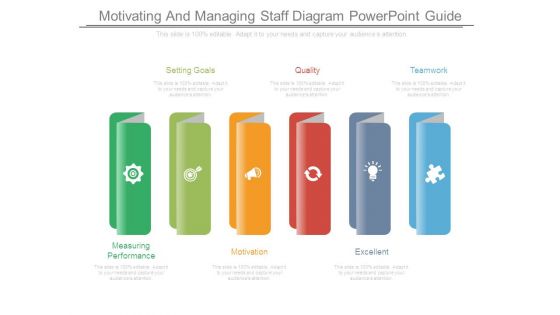 Motivating And Managing Staff Diagram Powerpoint Guide