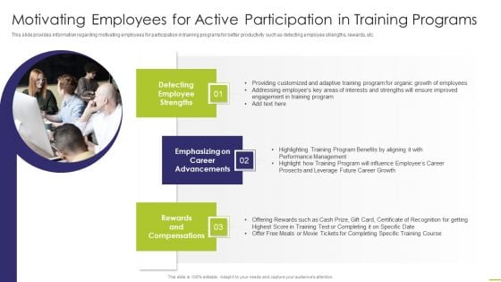 Motivating Employees For Active Participation In Training Programs Information PDF