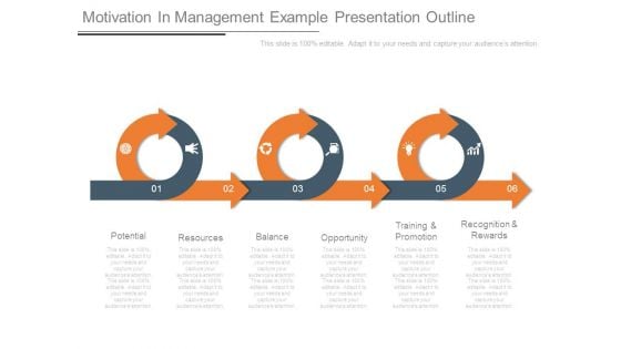 Motivation In Management Example Presentation Outline