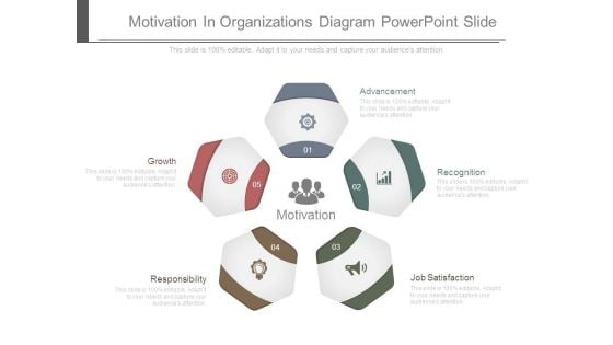 Motivation In Organizations Diagram Powerpoint Slide