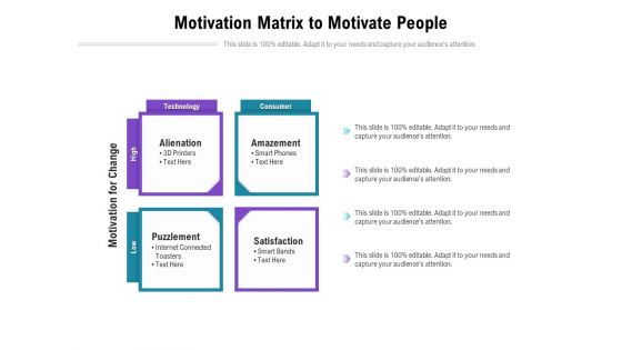 Motivation Matrix To Motivate People Ppt PowerPoint Presentation Model Template