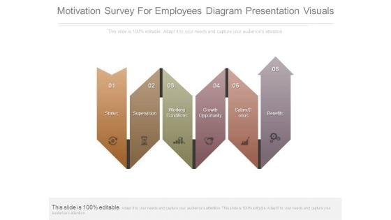 Motivation Survey For Employees Diagram Presentation Visuals
