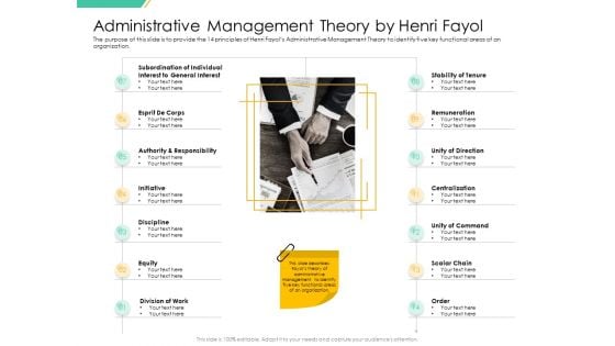 Motivation Theories And Leadership Administrative Management Theory By Henri Fayol Rules PDF