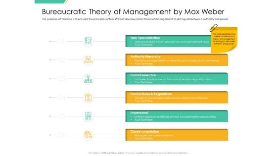 Motivation Theories And Leadership Bureaucratic Theory Of Management By Max Weber Formats PDF