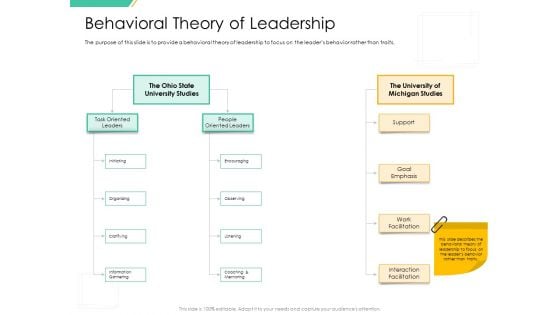 Motivation Theories And Leadership Management Behavioral Theory Of Leadership Slides PDF