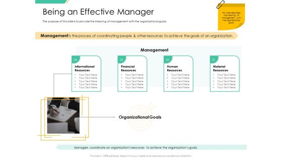 Motivation Theories And Leadership Management Being An Effective Manager Template PDF