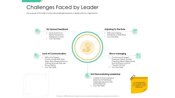 Motivation Theories And Leadership Management Challenges Faced By Leader Infographics PDF