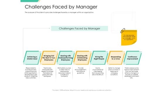 Motivation Theories And Leadership Management Challenges Faced By Manager Mockup PDF