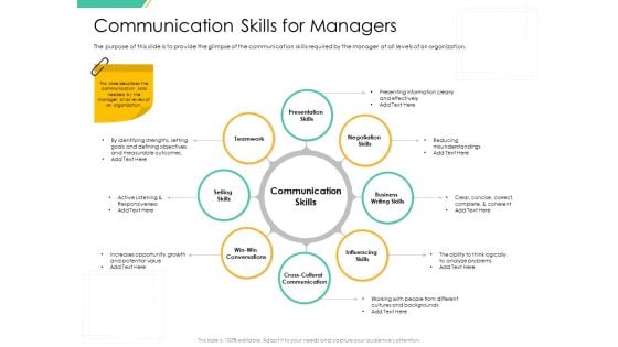 Motivation Theories And Leadership Management Communication Skills For Managers Rules PDF