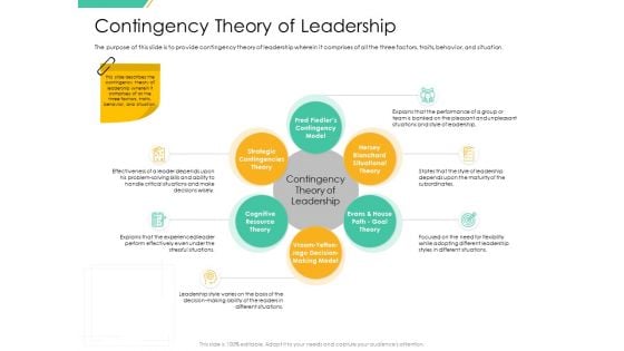 Motivation Theories And Leadership Management Contingency Theory Of Leadership Download PDF