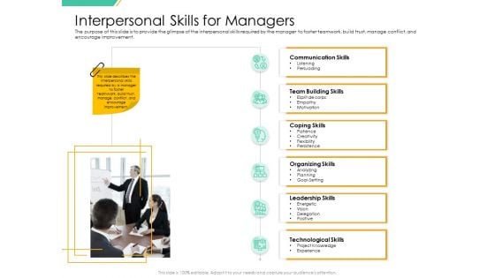 Motivation Theories And Leadership Management Interpersonal Skills For Managers Brochure PDF