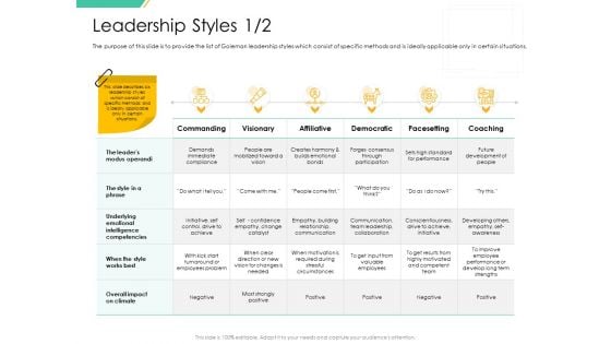 Motivation Theories And Leadership Management Leadership Styles Builds Structure PDF