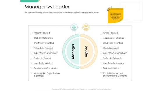 Motivation Theories And Leadership Management Manager Vs Leader Clipart PDF