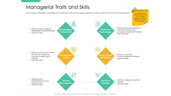 Motivation Theories And Leadership Management Managerial Traits And Skills Portrait PDF