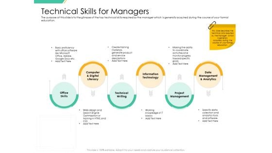 Motivation Theories And Leadership Management Technical Skills For Managers Sample PDF