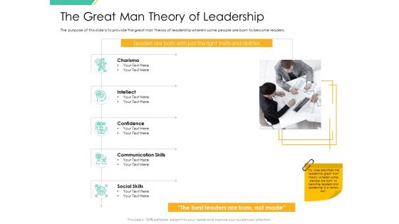 Motivation Theories And Leadership Management The Great Man Theory Of Leadership Elements PDF Motivation Theories And Leadership Management The Great Man Theory Of Leadership Elements PDF