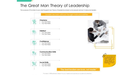 Motivation Theories And Leadership Management The Great Man Theory Of Leadership Elements PDF