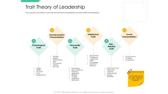 Motivation Theories And Leadership Management Trait Theory Of Leadership Background PDF