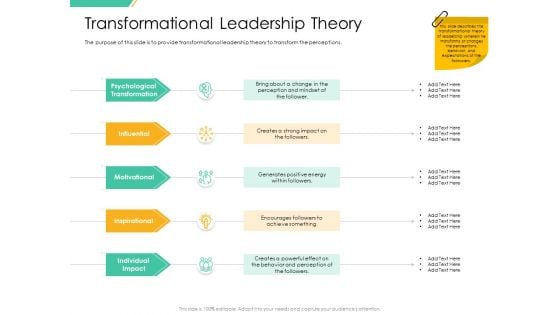 Motivation Theories And Leadership Management Transformational Leadership Theory Mockup PDF