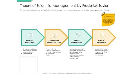 Motivation Theories And Leadership Theory Of Scientific Management By Frederick Taylor Graphics PDF