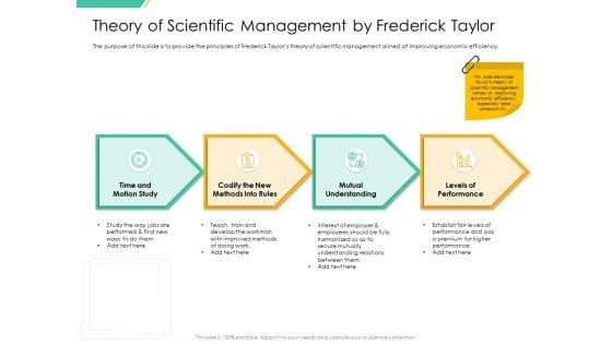 Motivation Theories And Leadership Theory Of Scientific Management By Frederick Taylor Graphics PDF Motivation Theories And Leadership Theory Of Scientific Management By Frederick Taylor Graphics PDF