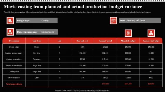 Movie Casting Team Planned And Actual Production Budget Variance Clipart PDF