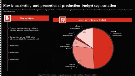 Movie Marketing And Promotional Production Budget Segmentation Topics PDF