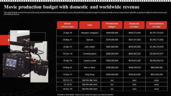 Movie Production Budget With Domestic And Worldwide Revenue Portrait PDF