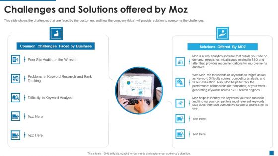 Moz Investor Capital Raising Challenges And Solutions Offered By Moz Ppt Inspiration Templates PDF