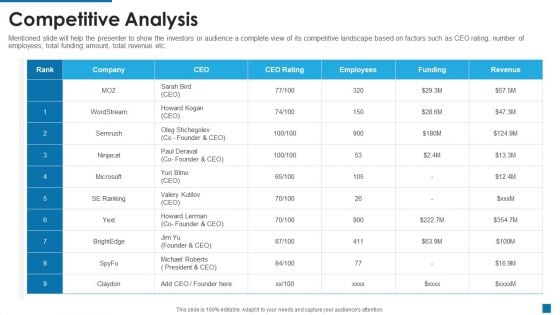Moz Investor Capital Raising Competitive Analysis Ppt Infographic Template Diagrams PDF