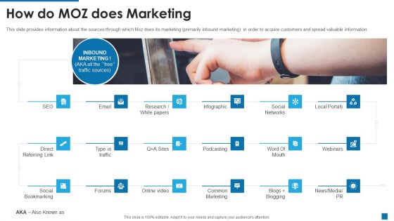 Moz Investor Capital Raising How Do MOZ Does Marketing Ppt Inspiration Graphics Infographics PDF