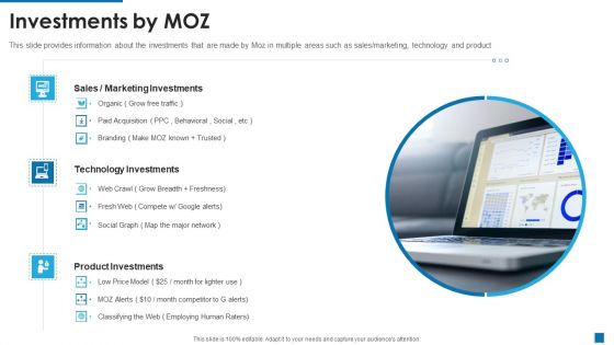 Moz Investor Capital Raising Investments By MOZ Ppt Ideas Template PDF