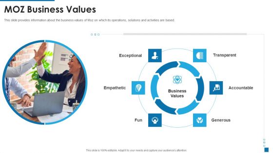 Moz Investor Capital Raising MOZ Business Values Ppt Show Styles PDF Moz Investor Capital Raising MOZ Business Values Ppt Show Styles PDF