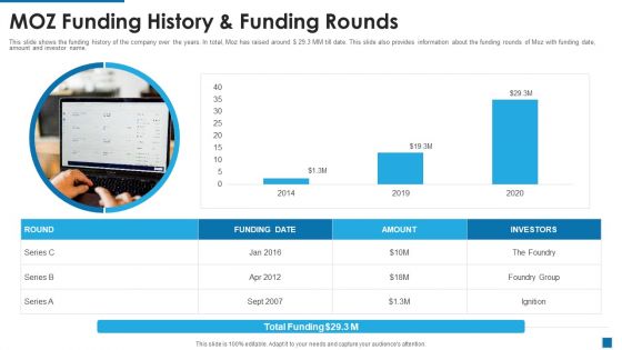 Moz Investor Capital Raising MOZ Funding History And Funding Ppt Icon Inspiration PDF