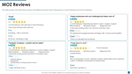 Moz Investor Capital Raising MOZ Reviews Ppt Slides Example Topics PDF Moz Investor Capital Raising MOZ Reviews Ppt Slides Example Topics PDF