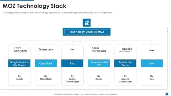 Moz Investor Capital Raising MOZ Technology Stack Ppt Slide PDF