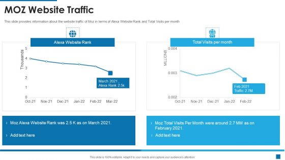 Moz Investor Capital Raising MOZ Website Traffic Ppt Model Graphics PDF