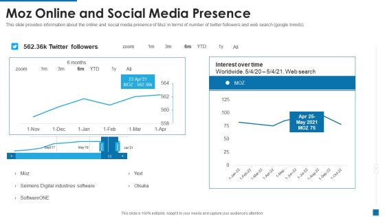 Moz Investor Capital Raising Moz Online And Social Media Ppt Professional Outfit PDF